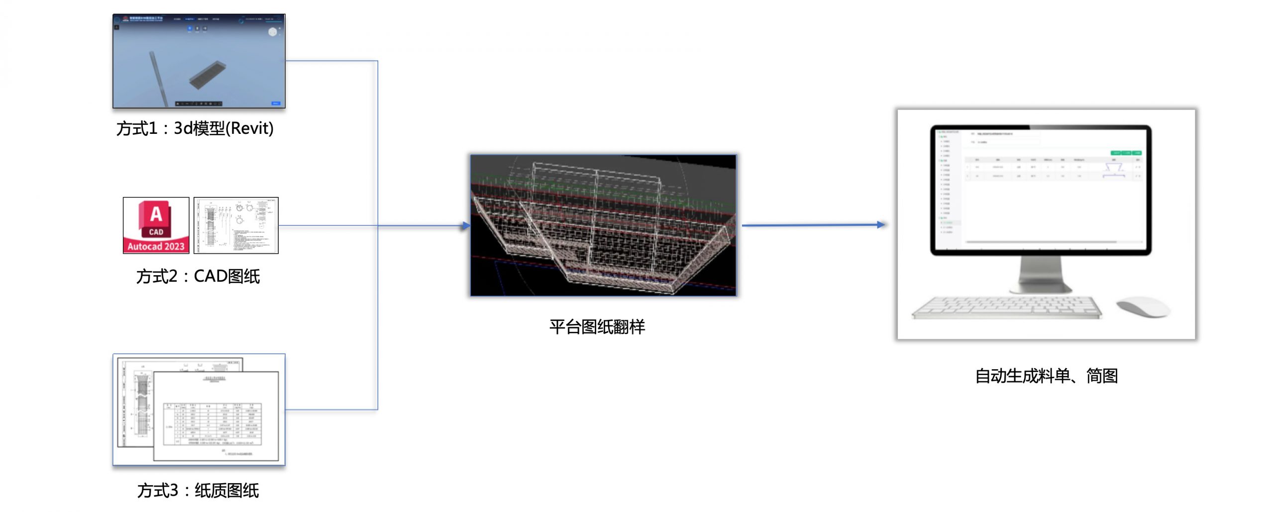 信息化管控系统插图1