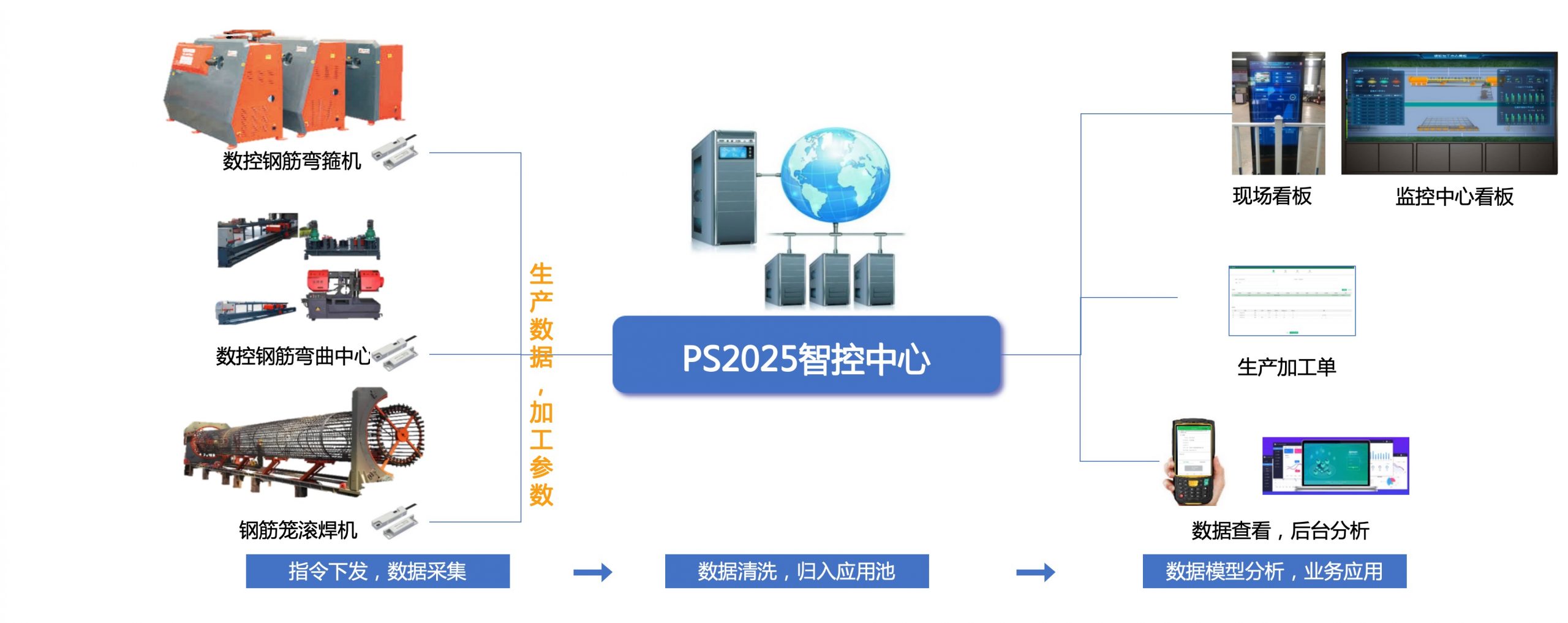 信息化管控系统插图2