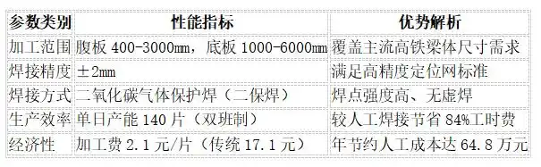 高铁梁场智能钢筋设备核心突破：全自动大箱梁定位网焊接工作站插图
