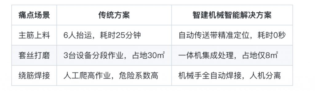 为什么90%的施工方都在偷偷升级设备？插图3
