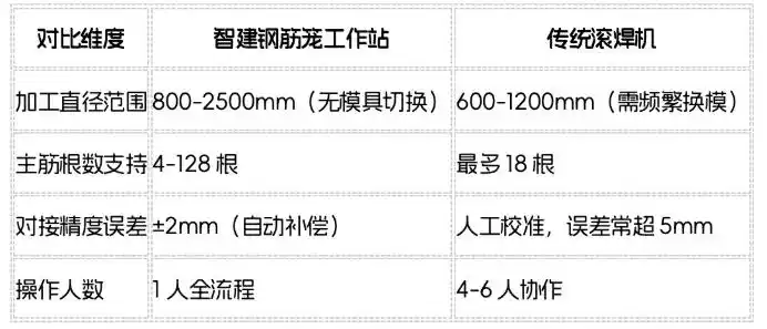 革新建筑工艺！揭秘智能制造时代钢筋笼高效生产新标杆插图1