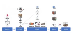 信息化管控系统
