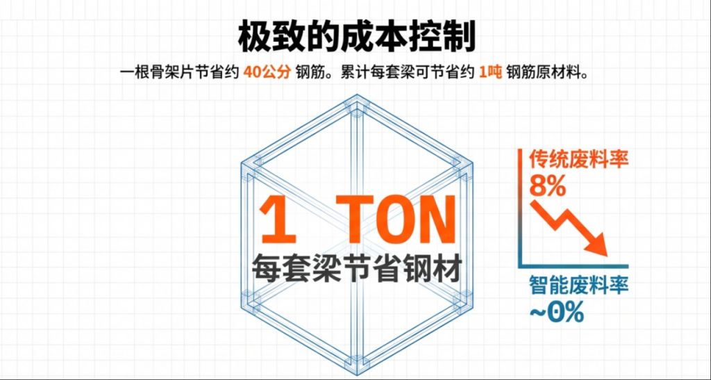 公路T梁钢筋智能化加工设备与智慧梁场建设研究插图1