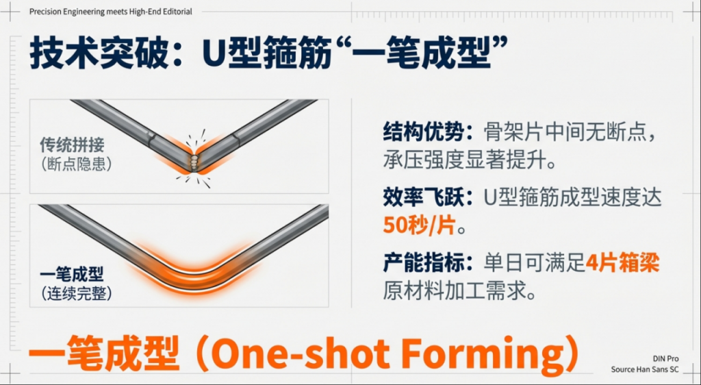 狮子洋通道超大规模跨海集群工程：智能化箱梁钢筋加工产线技术体系与工业化建造范式深度研究报告插图2