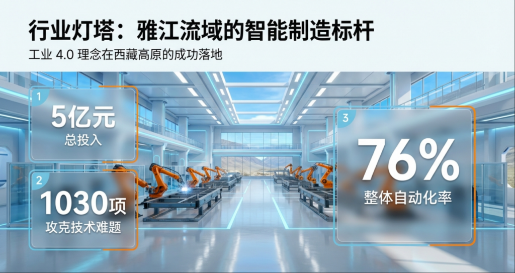 雅江水电工程建设施工中的钢筋加工技术演进与智能化转型研究插图2 雅江水电工程建设施工中的钢筋加工技术演进与智能化转型研究插图2