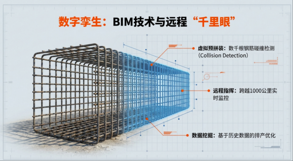 中国高铁建设中钢筋加工技术的工业化转型与智能化演进趋势研究报告插图6 中国高铁建设中钢筋加工技术的工业化转型与智能化演进趋势研究报告插图6