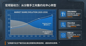 中外钢筋弯曲加工生产线的发展趋势及设备对比研究报告