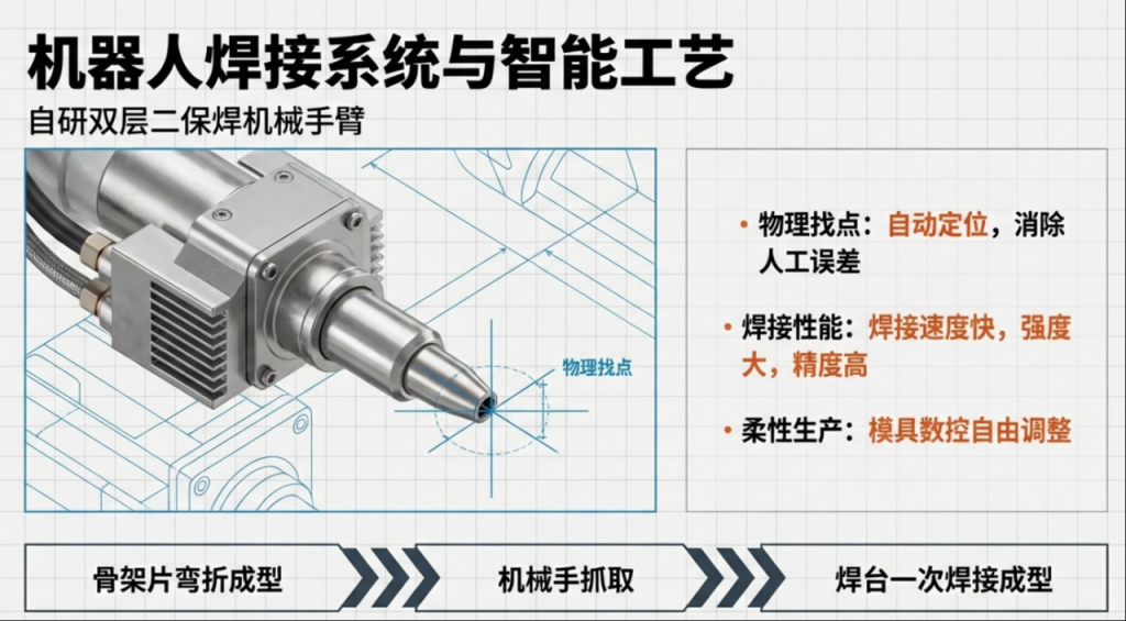 公路T梁钢筋智能化加工设备与智慧梁场建设研究插图3