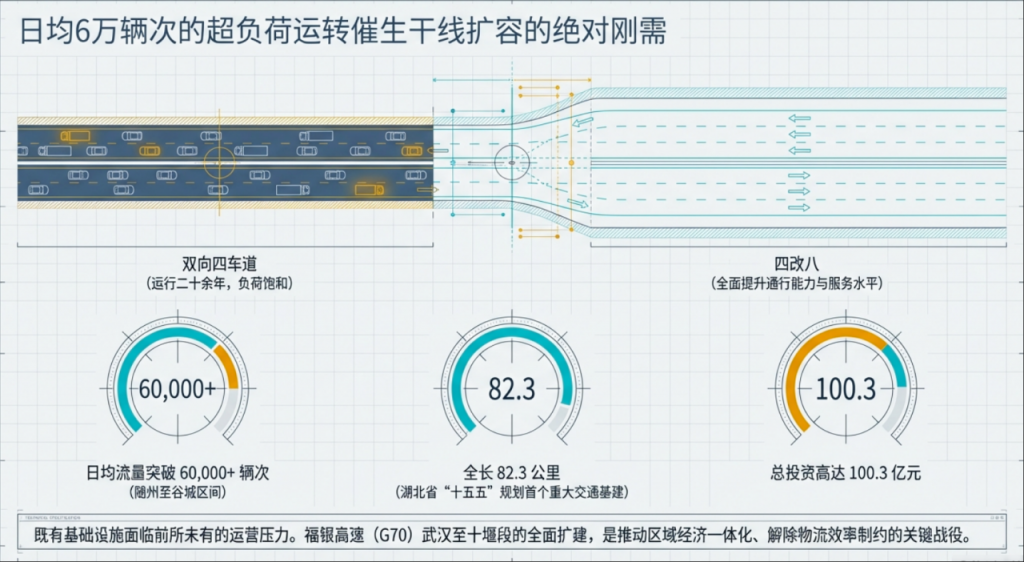福银高速工程施工中钢筋加工设备的应用研究报告插图1 福银高速工程施工中钢筋加工设备的应用研究报告插图1