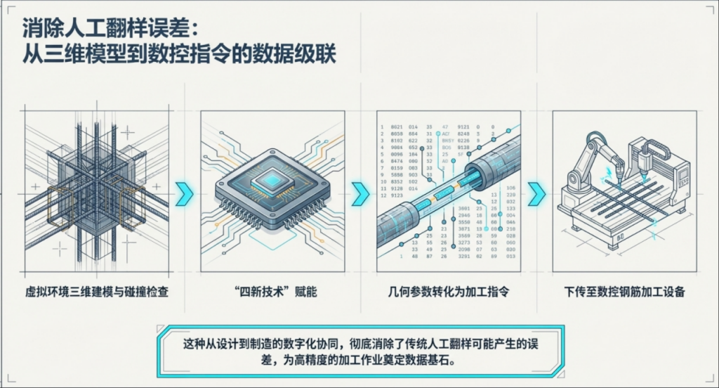福银高速工程施工中钢筋加工设备的应用研究报告插图2 福银高速工程施工中钢筋加工设备的应用研究报告插图2