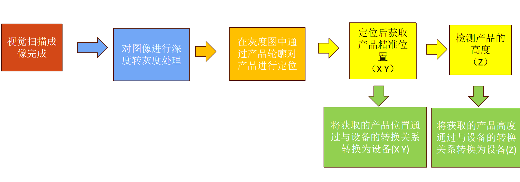 智能加工管测系统插图5