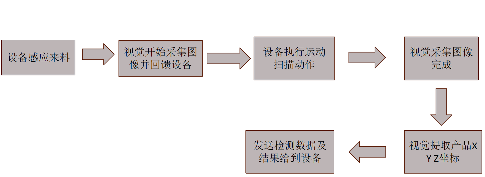 智能加工管测系统插图6