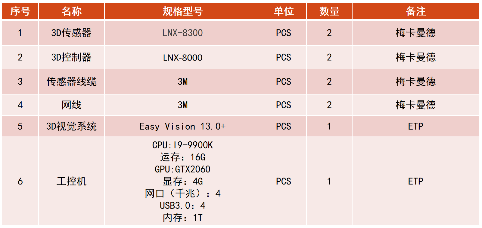 智能加工管测系统插图7