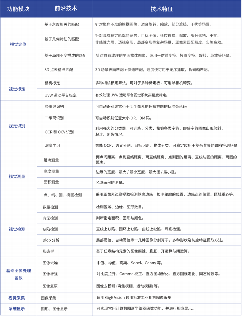 智慧大脑中央管控系统插图