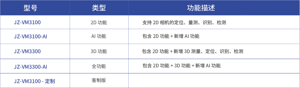 智慧大脑中央管控系统插图8